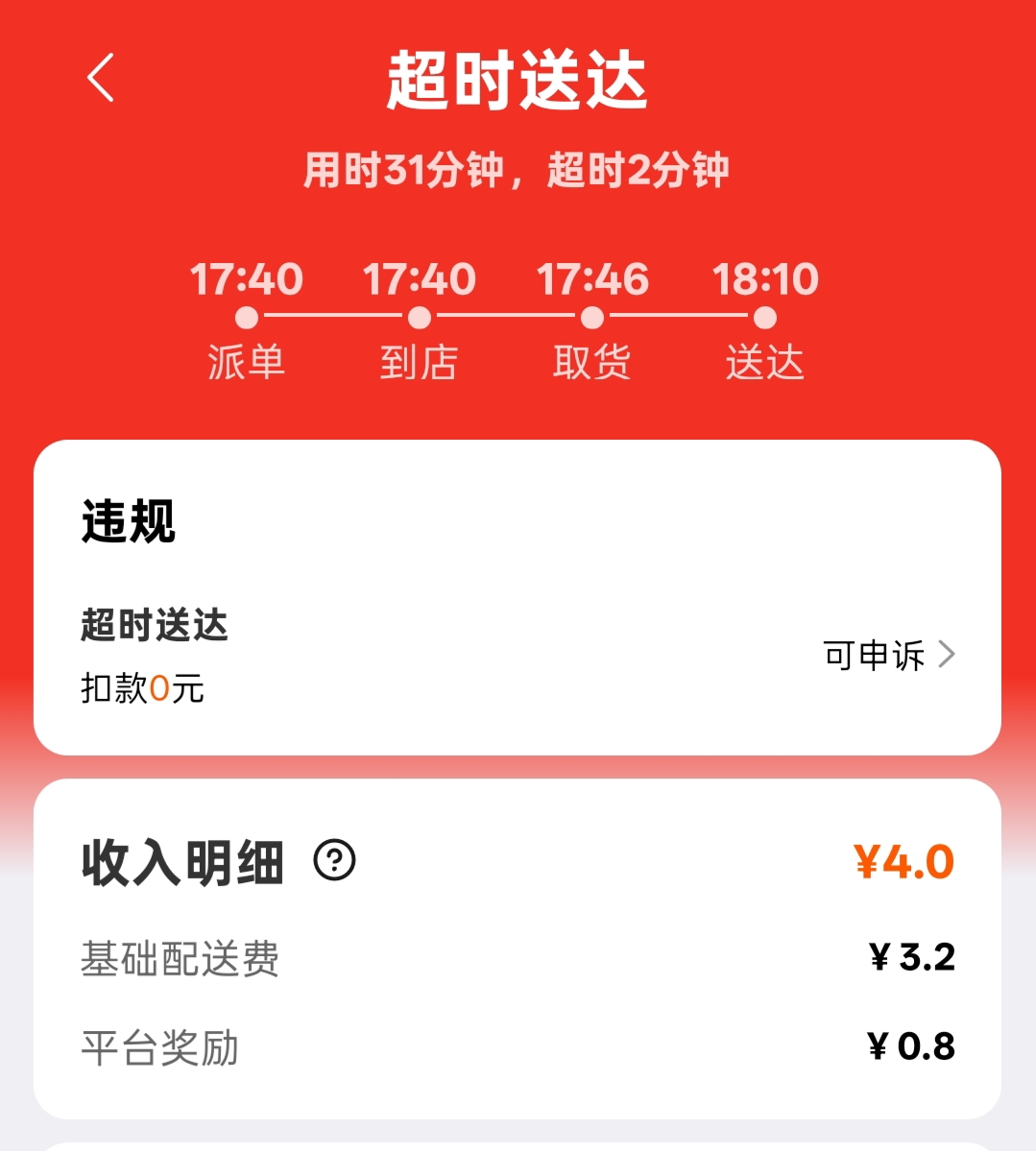 毕业后我都在干什么