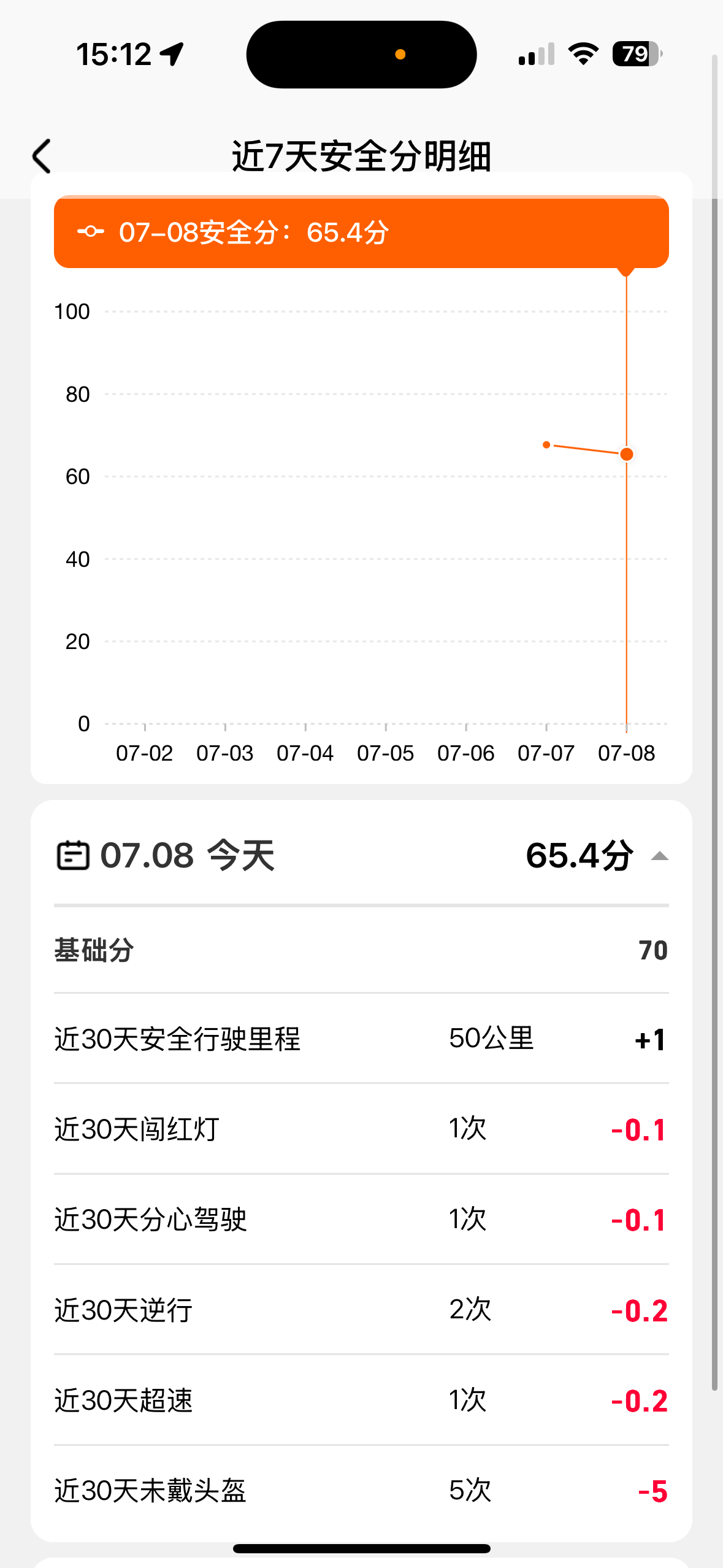 送了几天的外卖众包